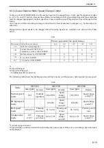 Preview for 226 page of Canon Color imageRUNNER C4580 Service Manual