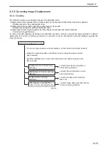 Preview for 228 page of Canon Color imageRUNNER C4580 Service Manual