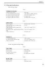 Preview for 246 page of Canon Color imageRUNNER C4580 Service Manual