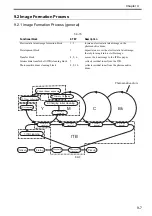 Preview for 248 page of Canon Color imageRUNNER C4580 Service Manual