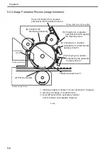 Preview for 249 page of Canon Color imageRUNNER C4580 Service Manual