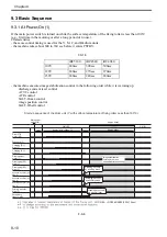 Preview for 251 page of Canon Color imageRUNNER C4580 Service Manual