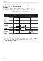 Preview for 253 page of Canon Color imageRUNNER C4580 Service Manual