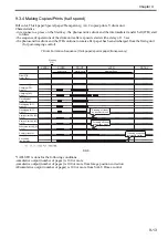 Preview for 254 page of Canon Color imageRUNNER C4580 Service Manual