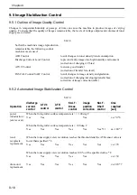 Preview for 259 page of Canon Color imageRUNNER C4580 Service Manual