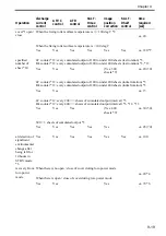 Preview for 260 page of Canon Color imageRUNNER C4580 Service Manual