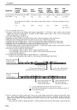 Preview for 261 page of Canon Color imageRUNNER C4580 Service Manual