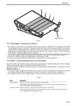 Preview for 264 page of Canon Color imageRUNNER C4580 Service Manual