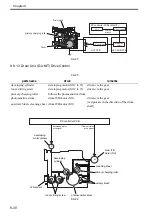 Preview for 271 page of Canon Color imageRUNNER C4580 Service Manual