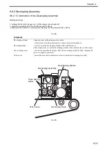 Preview for 272 page of Canon Color imageRUNNER C4580 Service Manual