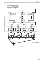 Preview for 274 page of Canon Color imageRUNNER C4580 Service Manual