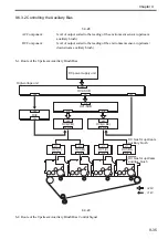 Preview for 276 page of Canon Color imageRUNNER C4580 Service Manual