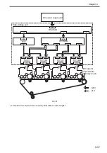 Preview for 278 page of Canon Color imageRUNNER C4580 Service Manual