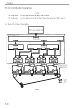 Preview for 281 page of Canon Color imageRUNNER C4580 Service Manual