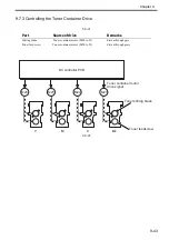 Preview for 284 page of Canon Color imageRUNNER C4580 Service Manual