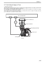 Preview for 286 page of Canon Color imageRUNNER C4580 Service Manual