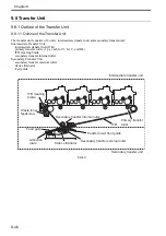 Preview for 287 page of Canon Color imageRUNNER C4580 Service Manual