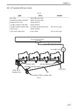 Preview for 288 page of Canon Color imageRUNNER C4580 Service Manual