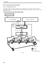 Preview for 289 page of Canon Color imageRUNNER C4580 Service Manual