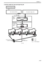 Preview for 290 page of Canon Color imageRUNNER C4580 Service Manual