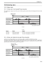 Preview for 336 page of Canon Color imageRUNNER C4580 Service Manual