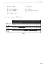 Preview for 344 page of Canon Color imageRUNNER C4580 Service Manual