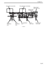 Preview for 350 page of Canon Color imageRUNNER C4580 Service Manual