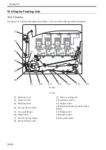 Preview for 351 page of Canon Color imageRUNNER C4580 Service Manual