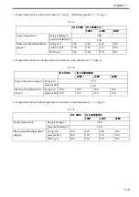 Preview for 446 page of Canon Color imageRUNNER C4580 Service Manual