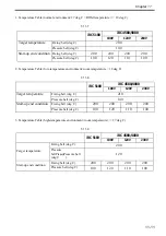 Preview for 448 page of Canon Color imageRUNNER C4580 Service Manual