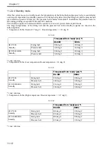 Preview for 449 page of Canon Color imageRUNNER C4580 Service Manual