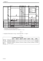 Preview for 451 page of Canon Color imageRUNNER C4580 Service Manual