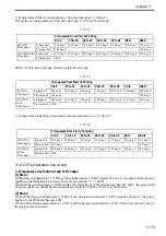 Preview for 452 page of Canon Color imageRUNNER C4580 Service Manual