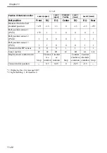 Preview for 459 page of Canon Color imageRUNNER C4580 Service Manual