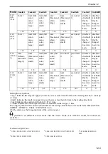 Preview for 496 page of Canon Color imageRUNNER C4580 Service Manual