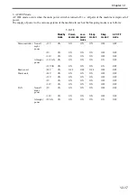 Preview for 510 page of Canon Color imageRUNNER C4580 Service Manual