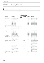 Preview for 576 page of Canon Color imageRUNNER C4580 Service Manual