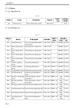 Preview for 600 page of Canon Color imageRUNNER C4580 Service Manual