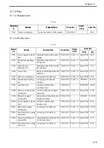 Preview for 603 page of Canon Color imageRUNNER C4580 Service Manual