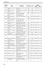 Preview for 606 page of Canon Color imageRUNNER C4580 Service Manual