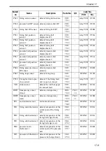 Preview for 607 page of Canon Color imageRUNNER C4580 Service Manual