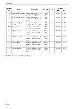 Preview for 608 page of Canon Color imageRUNNER C4580 Service Manual