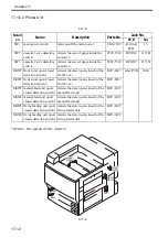 Preview for 610 page of Canon Color imageRUNNER C4580 Service Manual