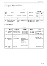 Preview for 611 page of Canon Color imageRUNNER C4580 Service Manual