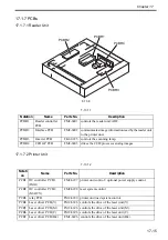 Preview for 613 page of Canon Color imageRUNNER C4580 Service Manual