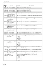 Preview for 614 page of Canon Color imageRUNNER C4580 Service Manual