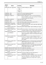 Preview for 615 page of Canon Color imageRUNNER C4580 Service Manual