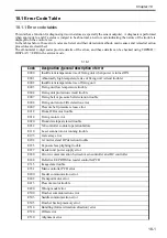 Preview for 619 page of Canon Color imageRUNNER C4580 Service Manual