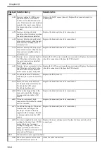 Preview for 626 page of Canon Color imageRUNNER C4580 Service Manual