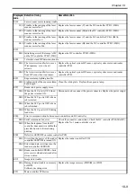 Preview for 627 page of Canon Color imageRUNNER C4580 Service Manual